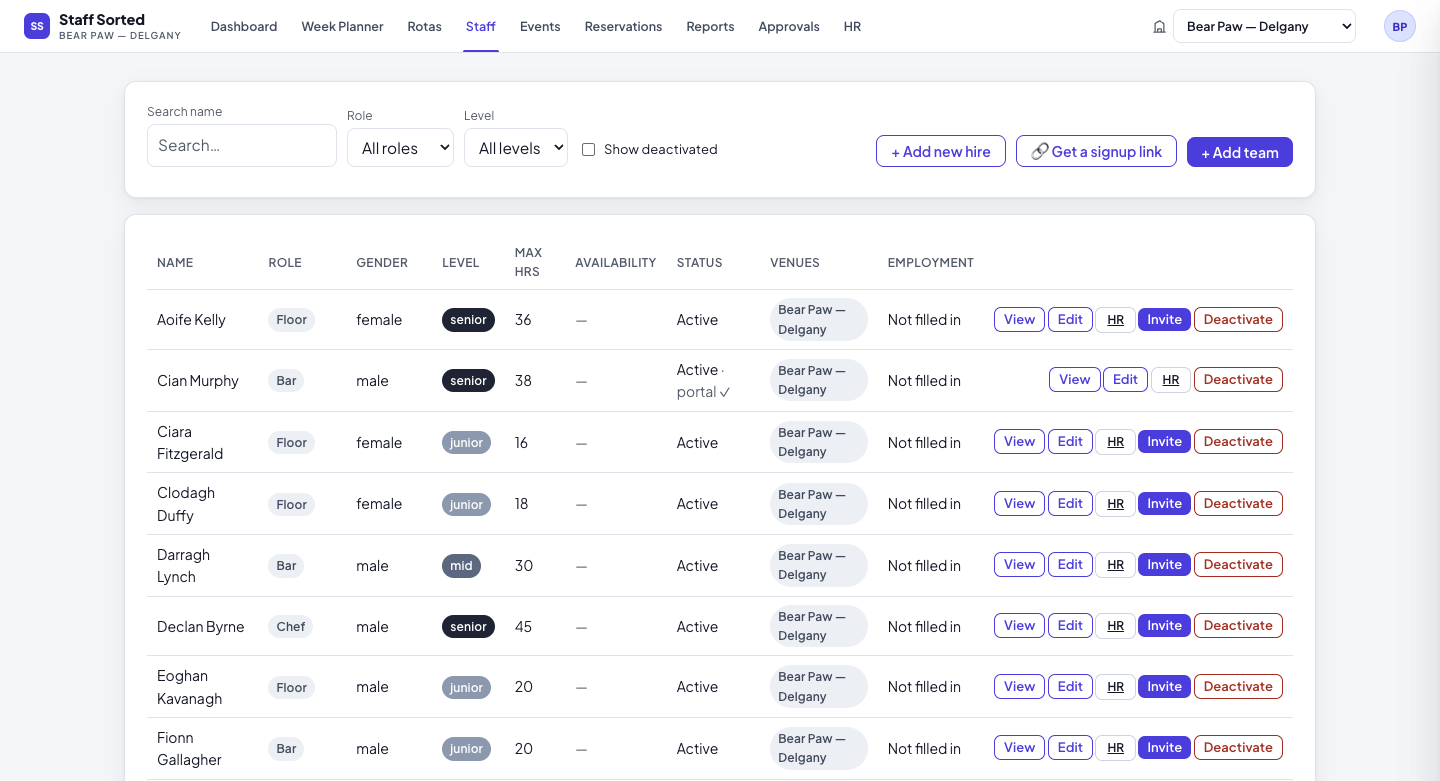 The StaffSteady staff list showing roles, levels, contracted hours and venues for each employee